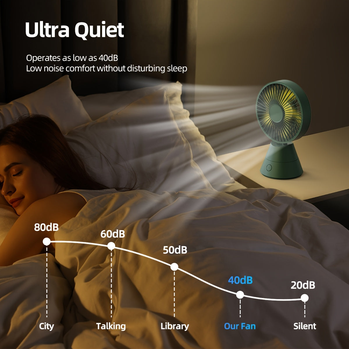 A Desktop Fan. Portable Fan Stand Fan. Portable Fan. USB Charging Is Available, And The Bedroom Fan Is Silent. Suitable For Desks, Camping Trips, Family Offices, Bedrooms, Dormitories, Indoor And Outdoor Summer Gifts, Black/green/blue